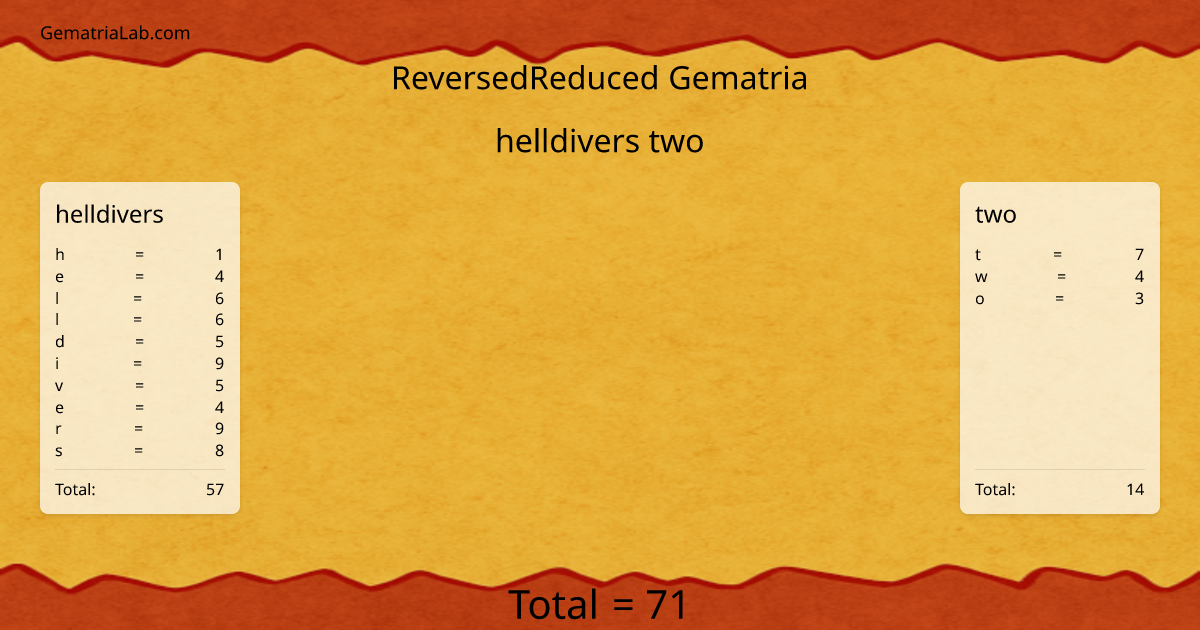 helldivers two in reversedReduced Gematria
